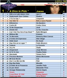 Ranking 290 de 2002